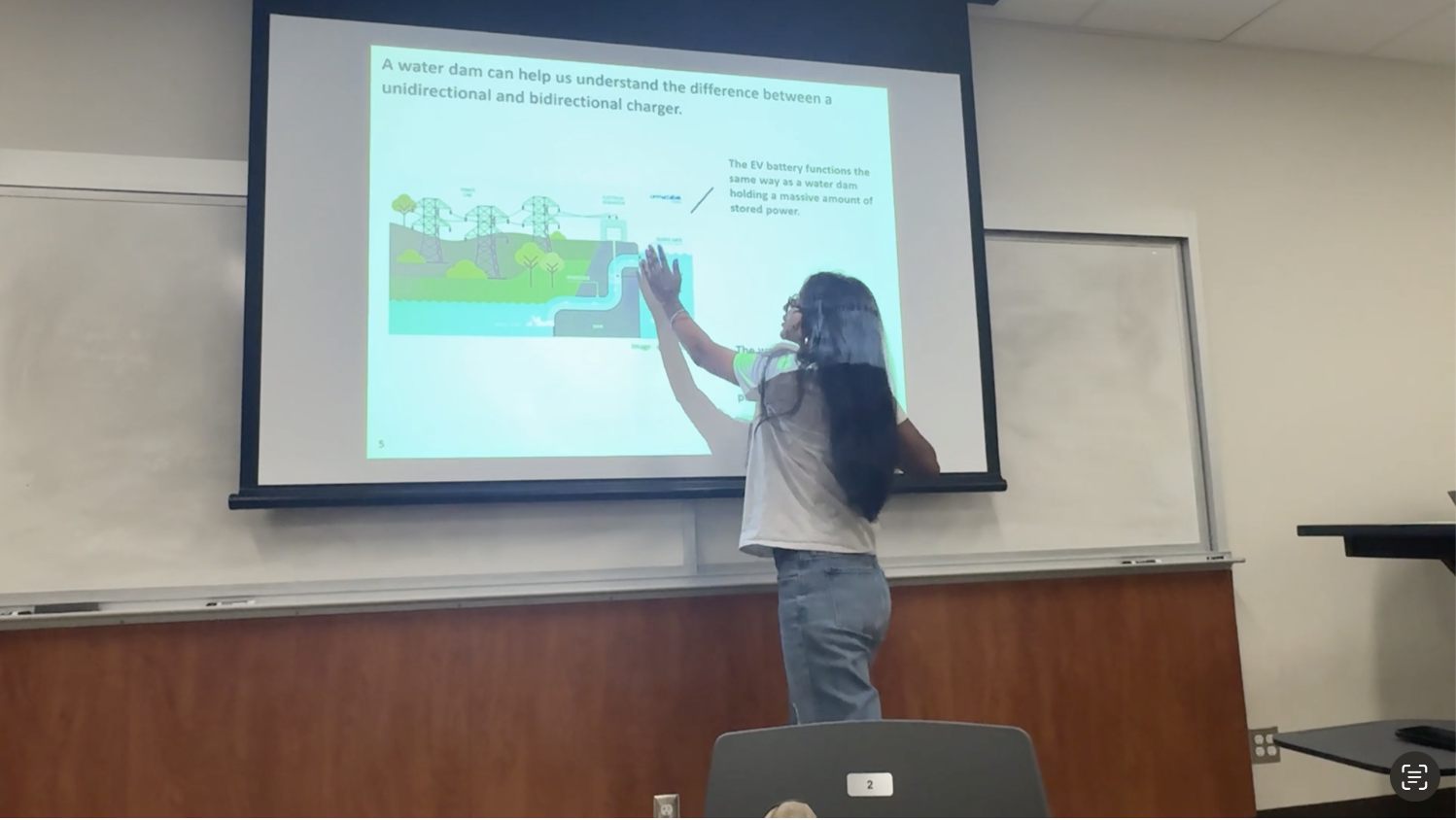 Explaining bidirectional charging through a grid storage analogy
